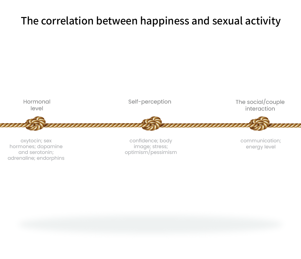 THE LINK BETWEEN HAPPINESS AND THE FREQUENCY OF SEXUAL RELATIONS