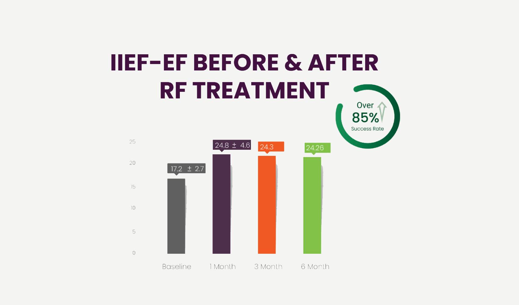 Results of the clinical study of Vertica