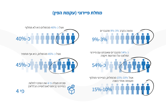 פיירוני - סטטיסטיקות