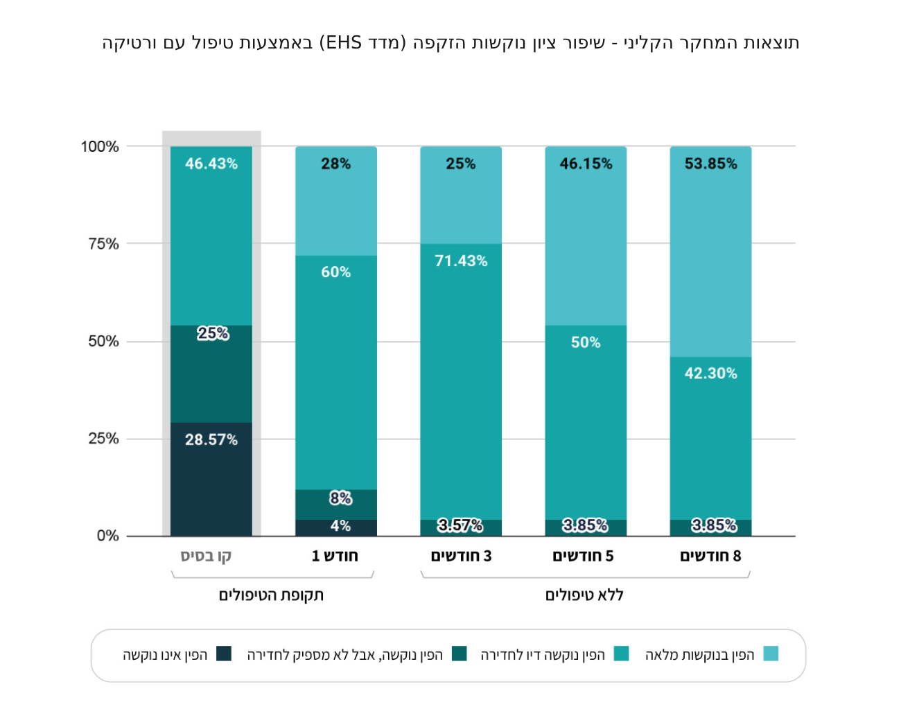 תוצאות קליניות של שיפור נוקשות הזקפה