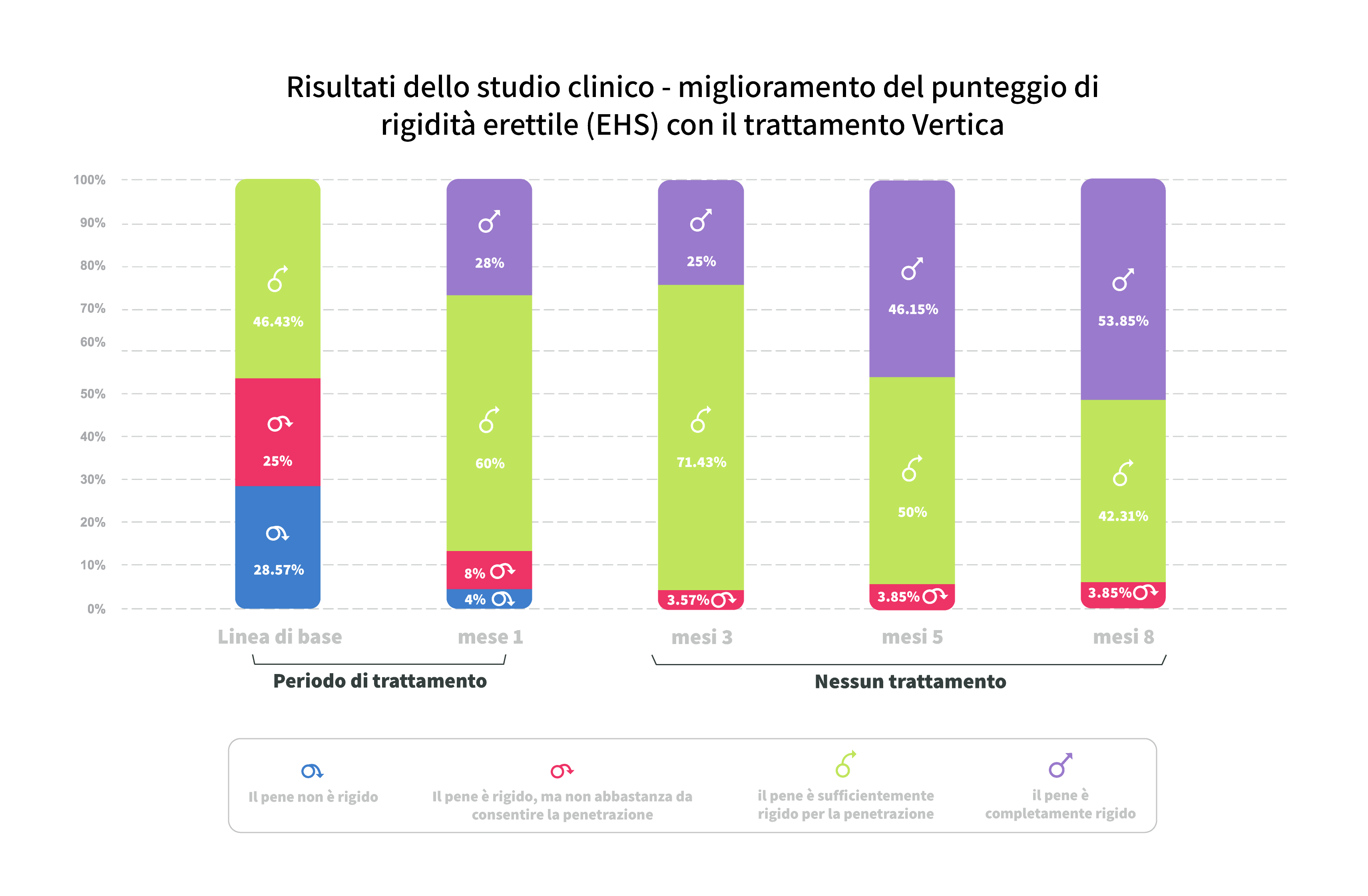 EHS RISULTATI