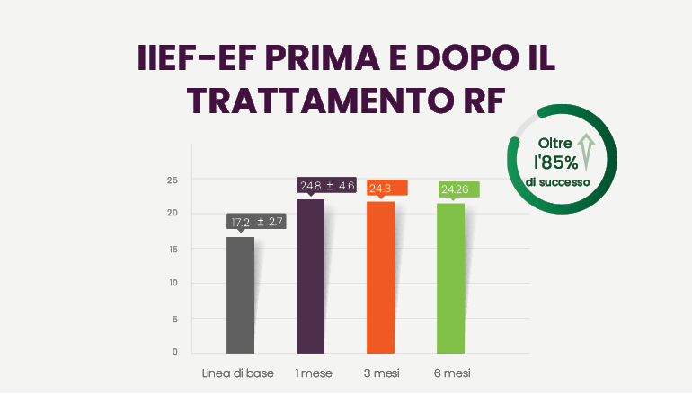 IIEF-EF - RISULTATI