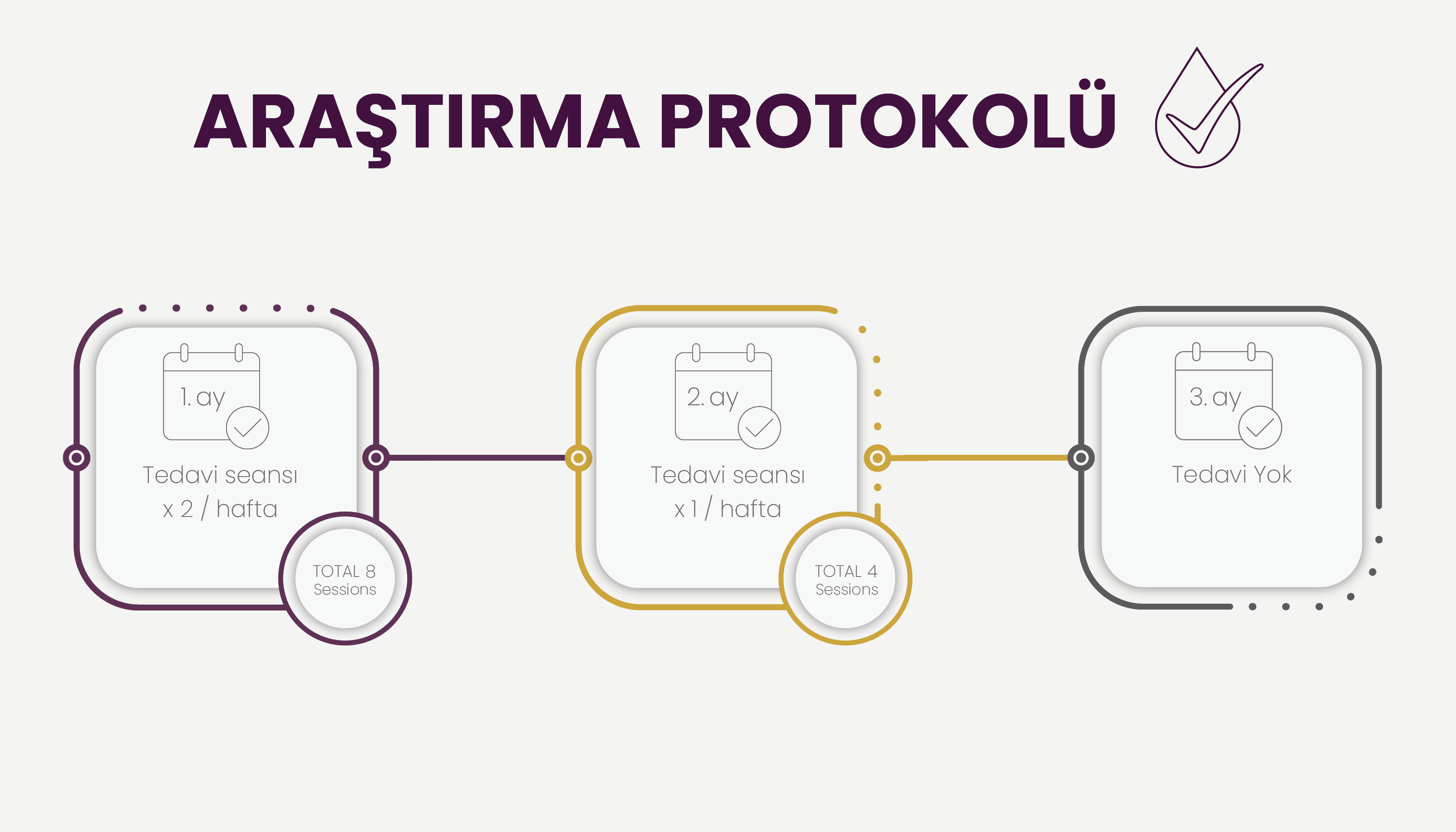 Vertica cihazını kullanma protokolü