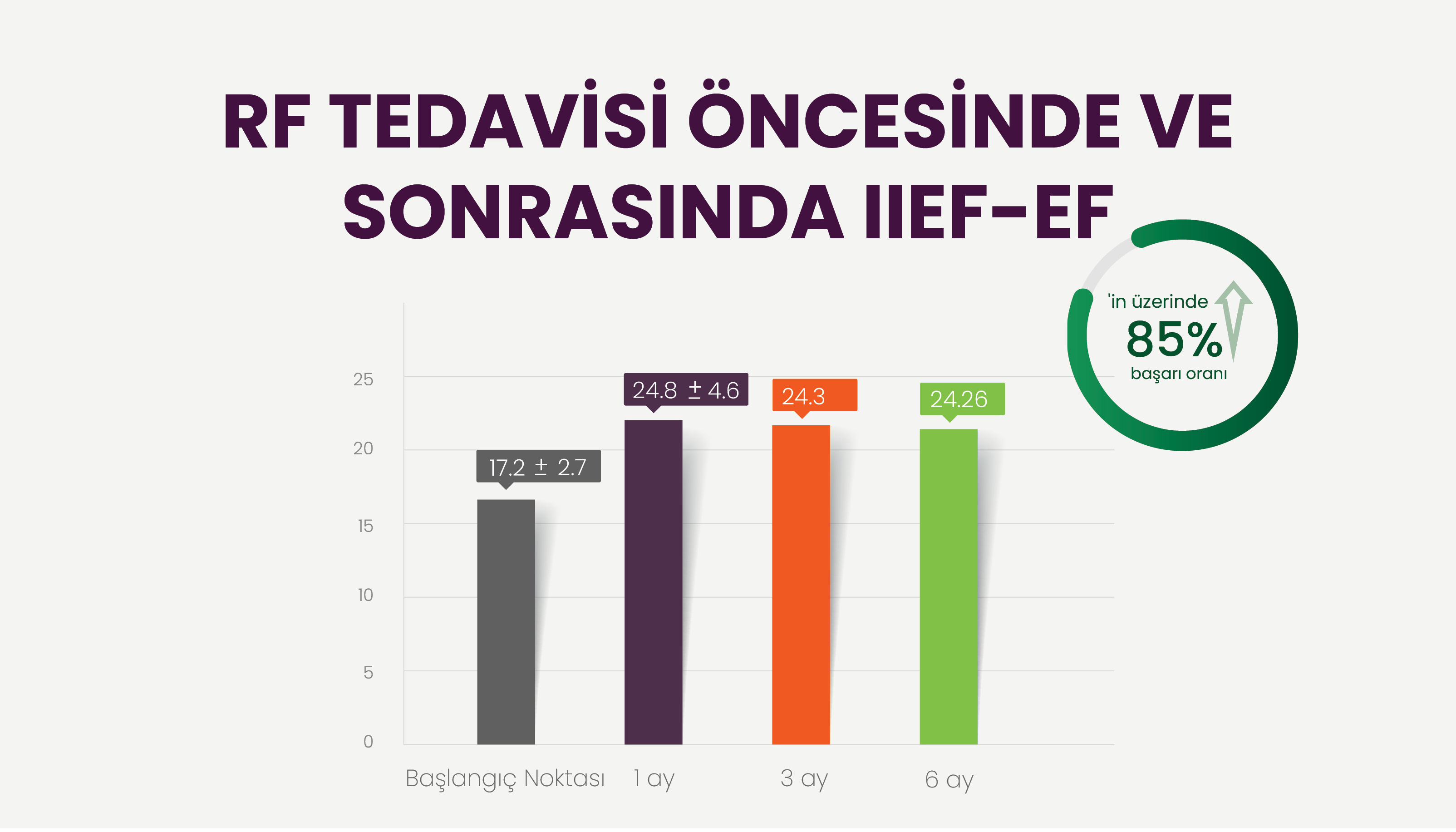 Vertica cihazıyla iyileştirme konusunda başarı şansı imkansızdır