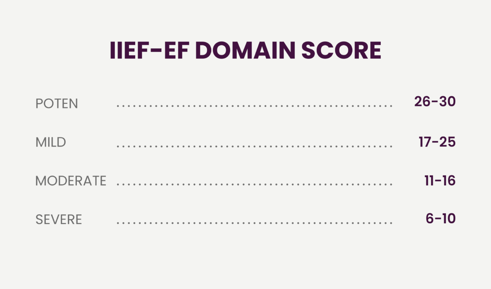 IIEF-EF DOMIN SCORE