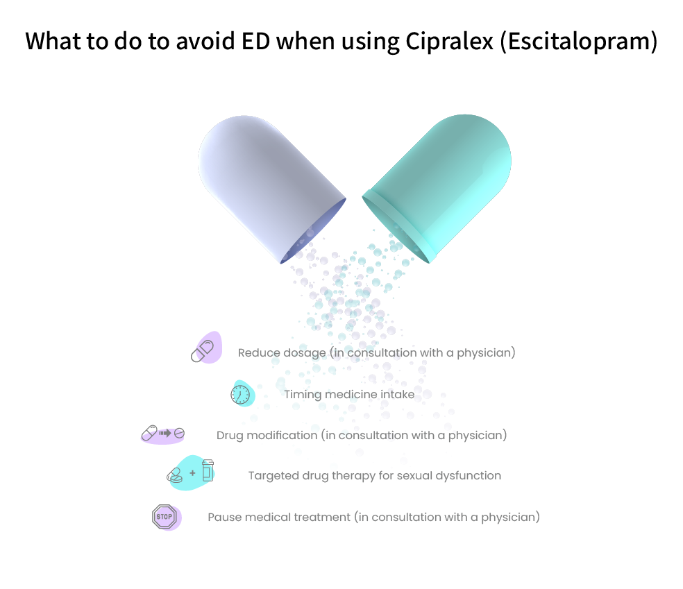 Cipralex and sexual dysfunction